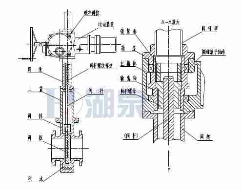 Z43F、Z543F、Z643F、Z943F帶導(dǎo)流孔平板閘閥