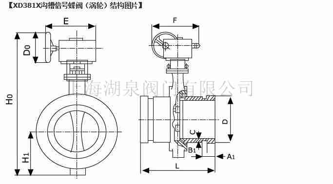 D81X-16Q卡套手柄溝槽消防信號(hào)蝶閥(DN50-DN300)