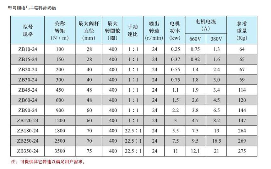 礦用隔爆型閥門電動裝置(煤礦井下自動隔爆裝置廠家)